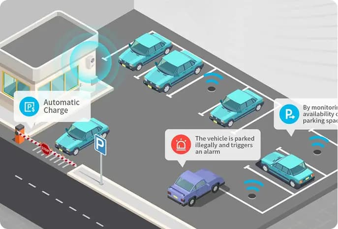 Parking image for resources news